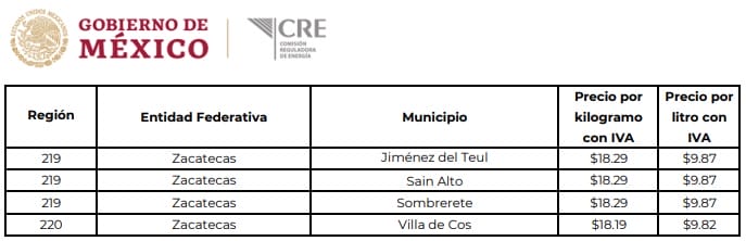 Precio Del Gas En Zacatecas Precios M Ximos Vigentes Del Al De