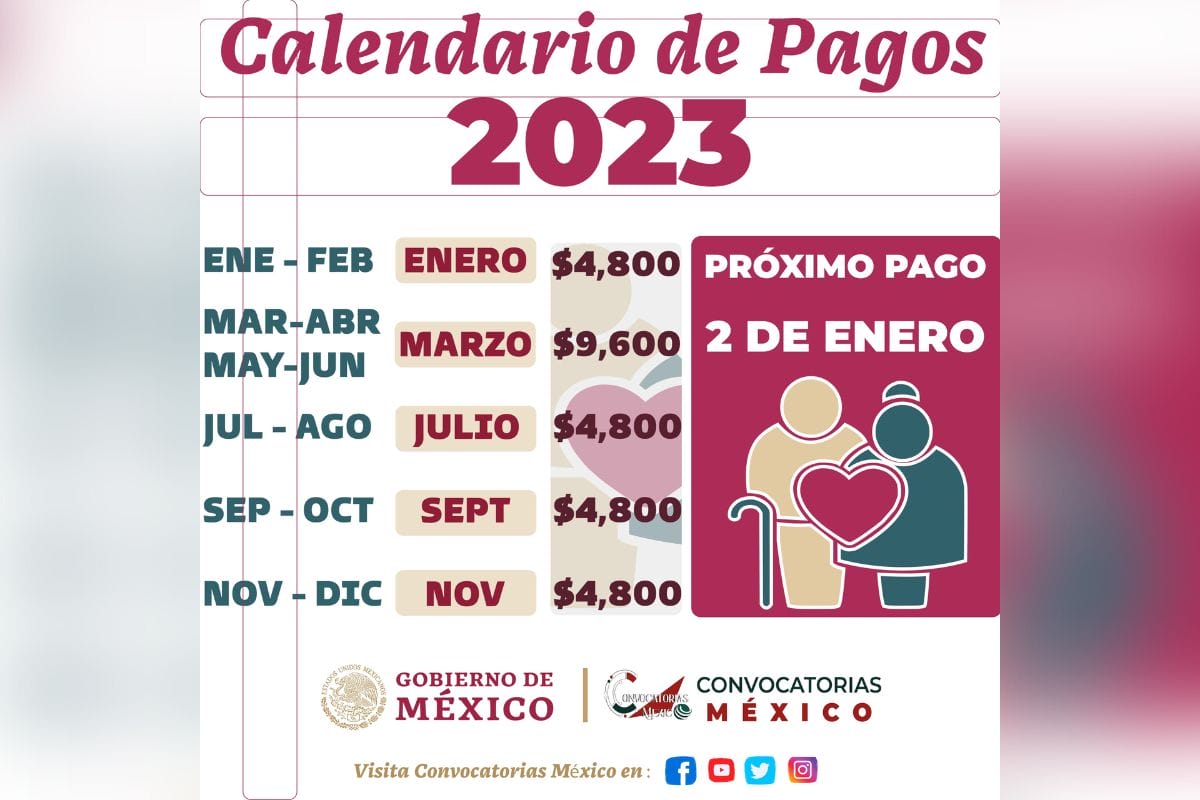 El presidente Andrés Manuel López Obrador, dio a conocer el calendario de depósitos para que los beneficiarios de las Pensiones del Bienestar