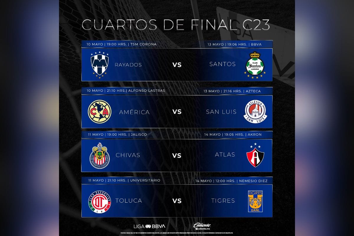 Quedaron definidos los partidos de Cuartos de Final para el Clausura 2023, donde resalta el juego que sostendrán Chivas y Atlas