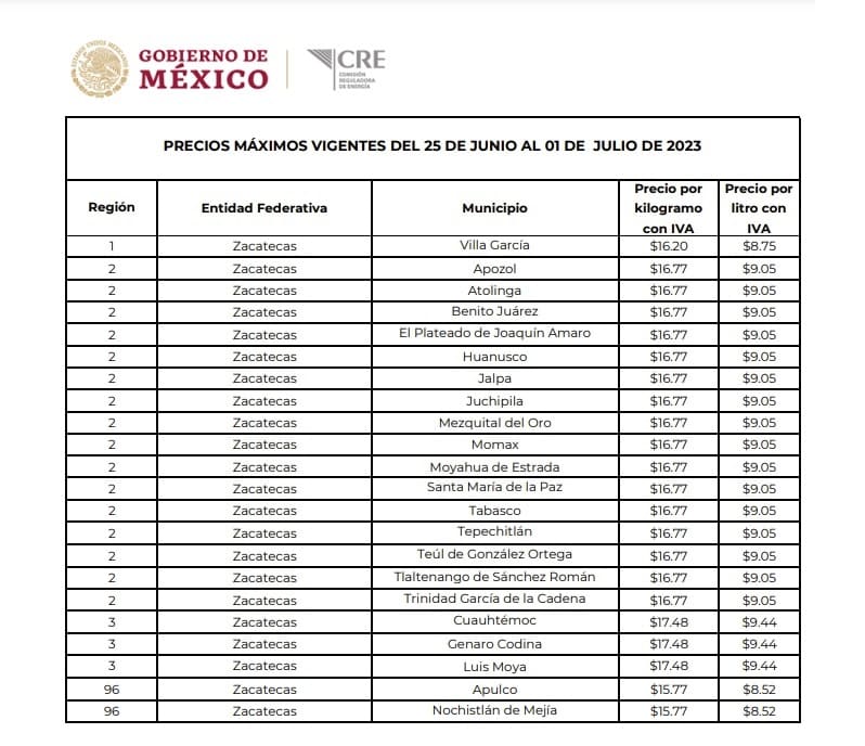 Precio del Gas LP en Zacatecas Precios máximos vigentes del 25 al 1 de julio 2023