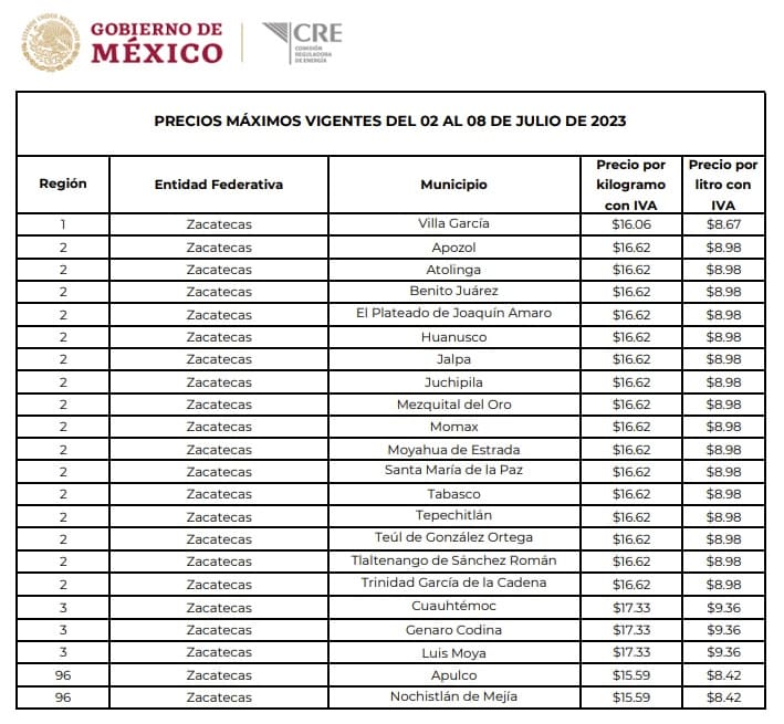 Precio del Gas LP en Zacatecas Precios máximos vigentes del 2 al 8 de julio 2023