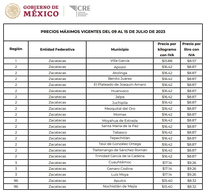 Precio del Gas LP en Zacatecas Precios máximos vigentes del 9 al 15 de julio 2023